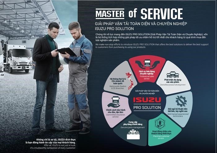 Description: http://isuzu-vietnam.com/xetai/public/uploads/Post/skill%20contest%202018/HINH%20SK%2001.jpg
